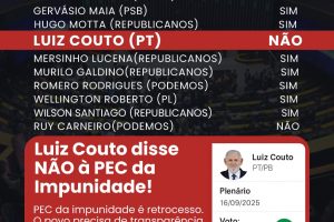 Aprovada PEC da Impunidade: maioria dos deputados da Paraíba vota a favor; Luiz Couto diz NÃO à blindagem parlamentar